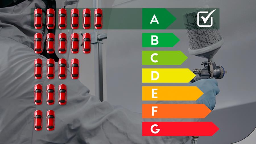 Energiekosten besparen met Axalta