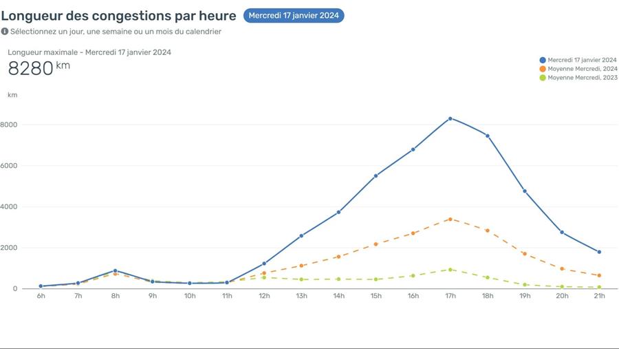 Les chutes de neige des 17 et 18 janvier ont occasionné un coût de 106.655.206 EUR